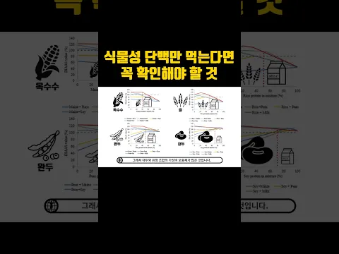 단백질 품질 3편