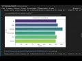 Exploring Chocolate Sales Data with Python