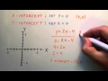 How to Find the X and Y Intercept of a Line Example 1 Intermediate Algebra Lesson 60