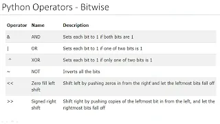 4 Python Operators-Part 6 Logical