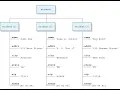 Cell Arrays and Structure Arrays in MATLAB