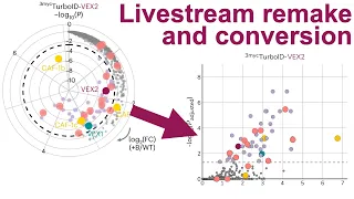 How to create a radial volcano plot in R and why you shouldn t CC414