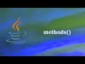 Java for beginners 2024 Methods