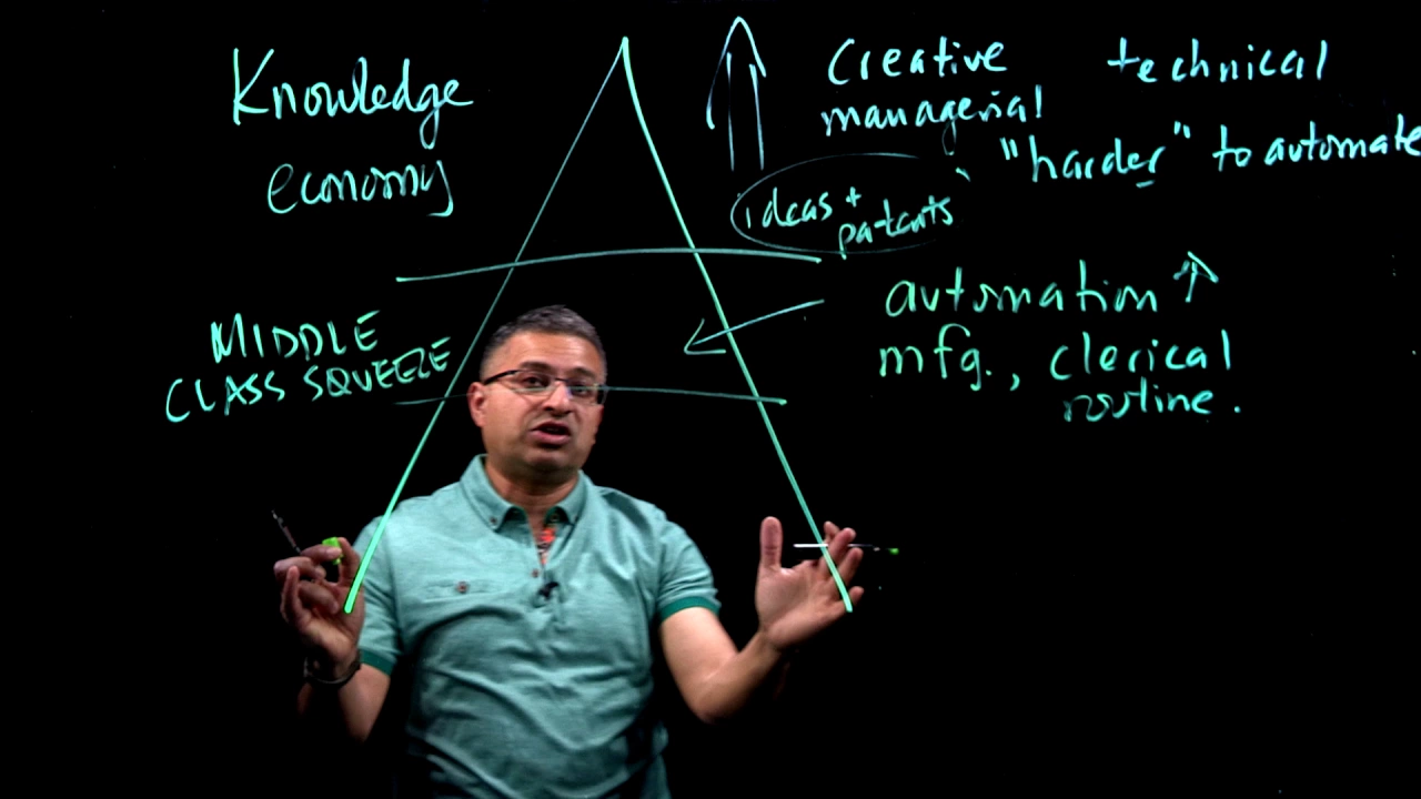 The Transformation of Our Economy | Part 2 of 2: The Polarization of Job Opportunities
