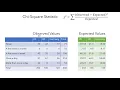 Chi Square Part 3 Homogeneity