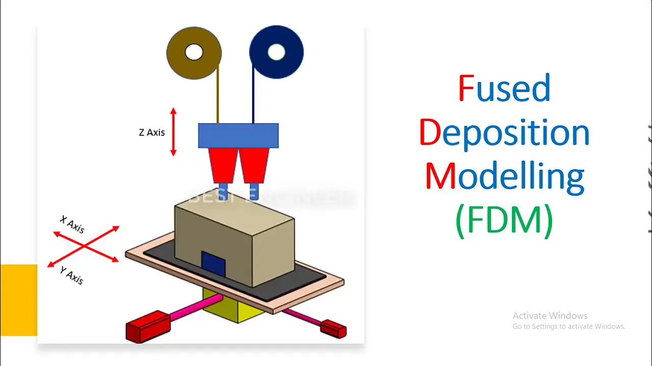 AM06 | Fused Deposition Modelling | FDM | Best Engineer