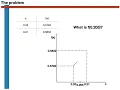 An introduction to linear interpolation