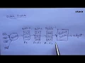 Batch OS