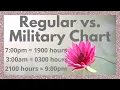 Regular Time vs Military Time chart to remember