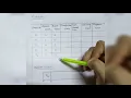 SJF Scheduling Algorithm Non-Preemptive Gantt Chart Operating Systems Explained in Tel