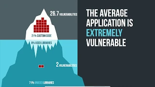 Securing Java Web Applications and APIs in minutes for FREE Seriously