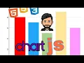 How to Create a Dynamic Bar Chart with Chart js Using JavaScript Array Data Chart js Tutorial