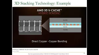 Digital Design Computer Architecture - Lecture 24a Multi-Core Caches Spring 2022