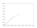 2R Robotic Arm Simulator on python
