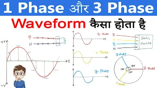 1 phase and 3 phase Waveform | Single phase and Three phase Waveform