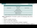 Loop Avoidance Nanda CCNA Level OSPF Part2