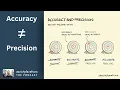 Accuracy vs Precision What s the difference
