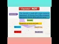 Class VII Subject Computer Topic Conditional Control Statements