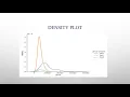 Density plot
