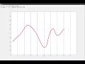 Finite Difference, Finite Volume and Finite Element Interpolations