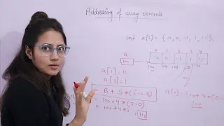 Addressing in One Dimensional Array 1D Array C Placement Course