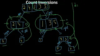 8 Count inversions ARRAYS PYTHON GEEK FOR GEEKS INTERVIEW
