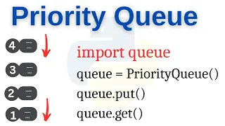 Priority Queue Data Structure Python Tutorials