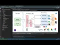 003 Catalog Microservices Code Review E Commerce App
