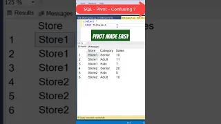SQL PIVOT is Not Confusing PIVOT Syntax