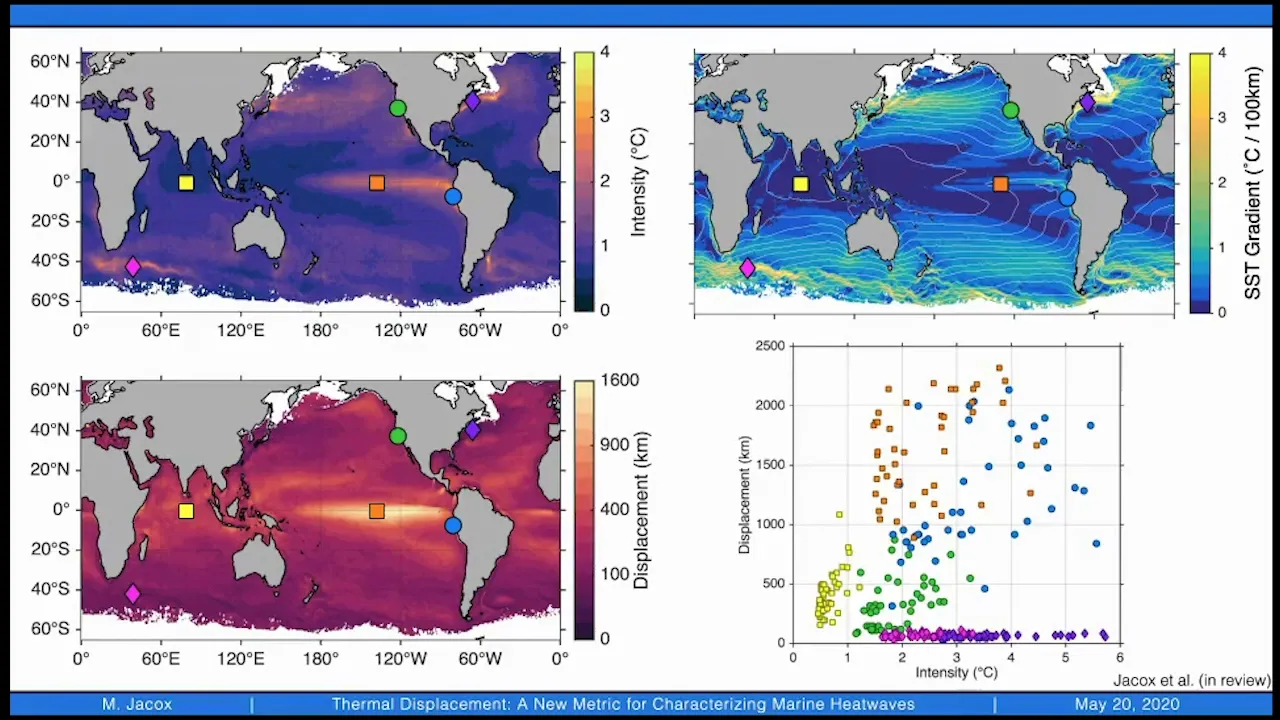 Thermal displacement - a new metric for characterizing marine heatwaves and their potential impacts