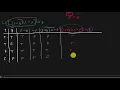 Contemporary Math - Truth Tables For Conditionals And Biconditionals