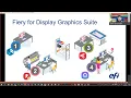 EFI Wide Format Wednesday Maximizing productivity in today s print environment