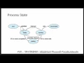 os lecture 20150916 process schedule intro and context switching