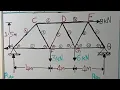 PART A CALCULATION OF THE FORCES ON THE MEMBERS OF A TRUSS ANALYSIS OF PERFECT FRAMES