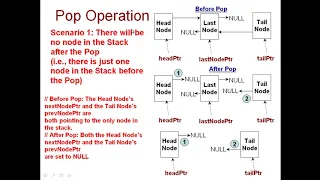 CSC 228 Fall 2020 3 3 Implementation of Stack ADT using Doubly Linked List Push operation