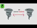 Every MIND-BLOWING Tornado Type Explained In 23 Minutes