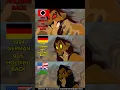 Download Lagu Long Live The King in different languages - From The Lion King Movie