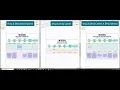 Mitosis - 16 Interactive Google Slide Activities Distance Learning by Tangstar Science