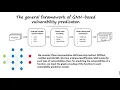 Graph Neural Network-based Vulnerability Predication
