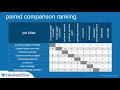 Methods of Job Evaluation
