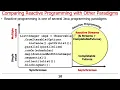 Evaluating Java Programming Paradigms