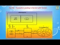 Lesson - 22 Servlet