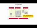 Netsec UDP and DNS 3 - UDP Sockets