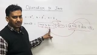Ternary Operator in Java Part 3 Advanced Use Cases Nested Ternary Lec-24 Java Guru Ravi
