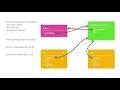JavaScript - 15 prototype vs proto