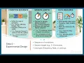 How to Perform a Functional Analysis FA in ABA Step-by-Step Guide