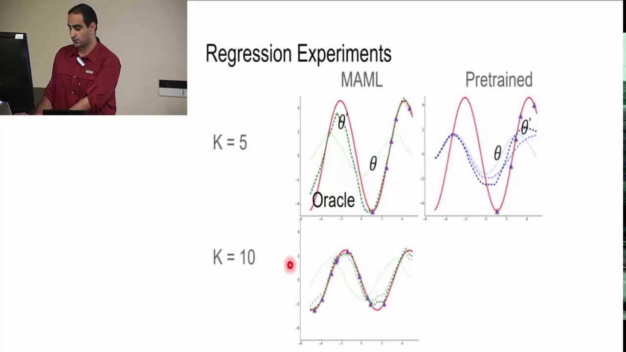 Model Agnostic Meta Learning