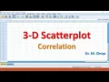 3D Scatterplot in SPSS part2