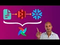 Airflow Data Pipeline with AWS and Snowflake for Beginners Project