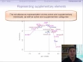 Multiple Correspondence Analysis Part Interpretation aids